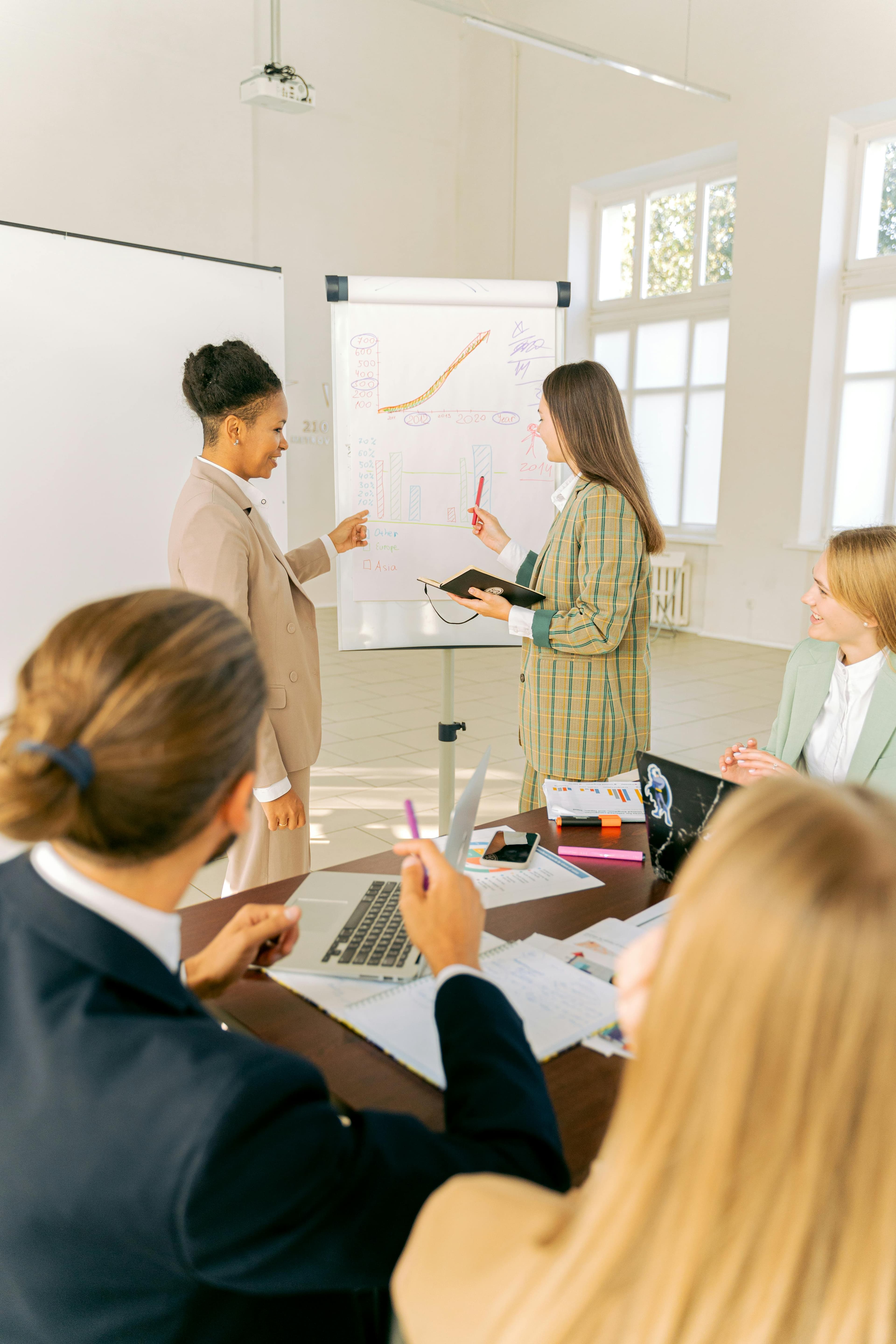 Business analyse & recueil des besoins